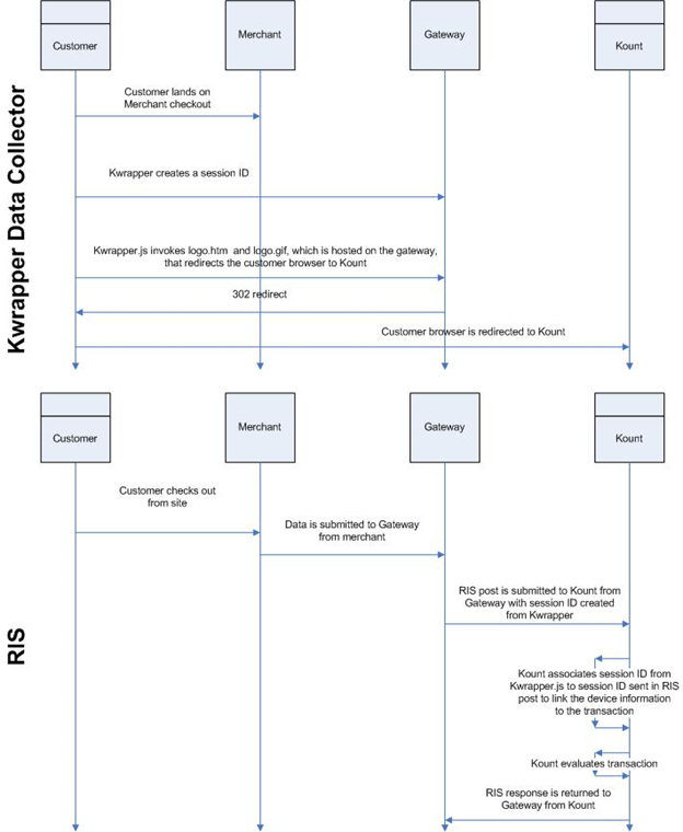 kwrapper_workflow_1.png