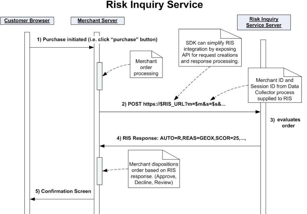 RISflowchart.png